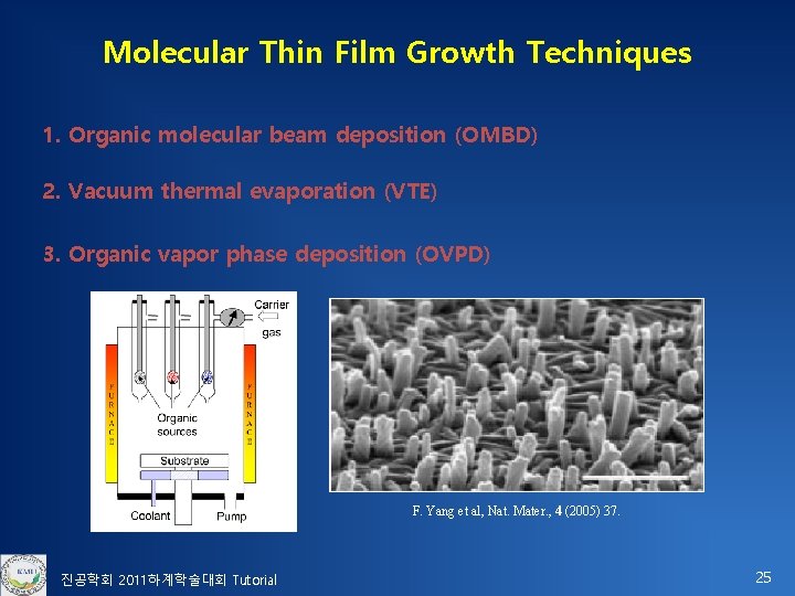 Molecular Thin Film Growth Techniques 1. Organic molecular beam deposition (OMBD) 2. Vacuum thermal