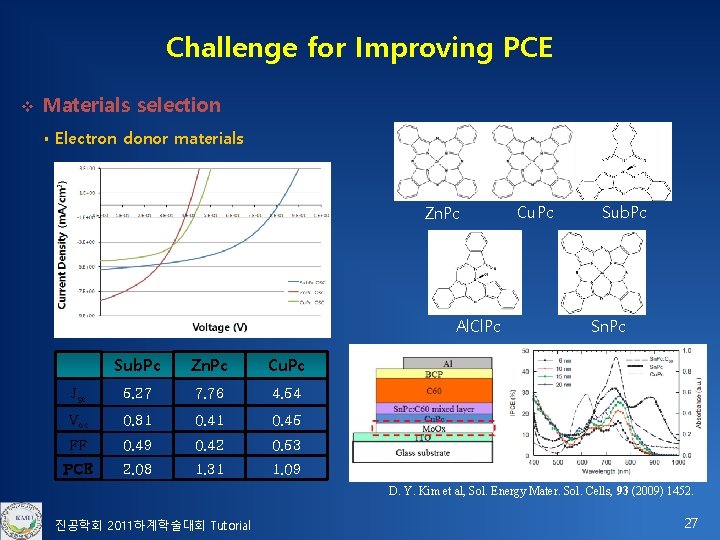 Challenge for Improving PCE v Materials selection § Electron donor materials Zn. Pc Al.