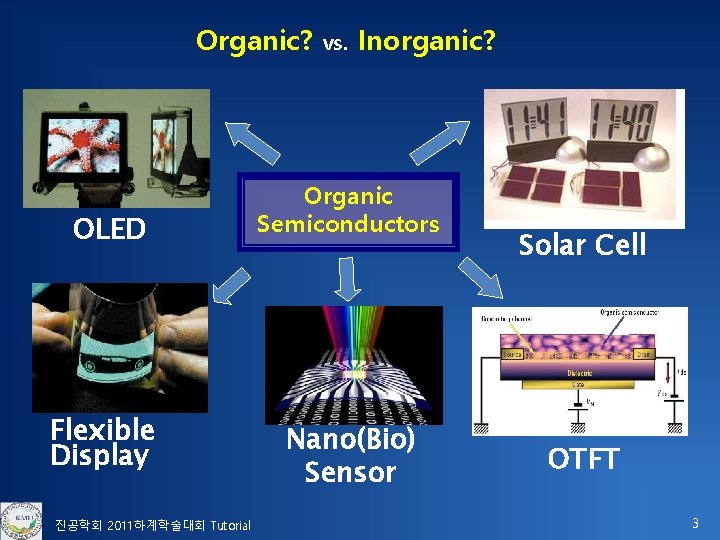 Organic? OLED Flexible Display 진공학회 2011하계학술대회 Tutorial vs. Inorganic? Organic Semiconductors Nano(Bio) Sensor Solar