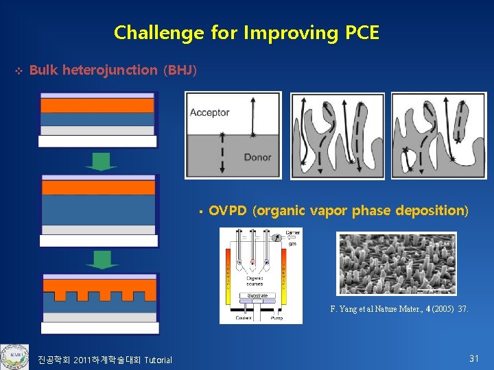 Challenge for Improving PCE v Bulk heterojunction (BHJ) § OVPD (organic vapor phase deposition)