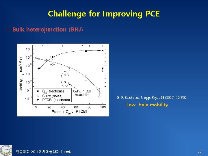 Challenge for Improving PCE v Bulk heterojunction (BHJ) B, P. Rand et al, J.