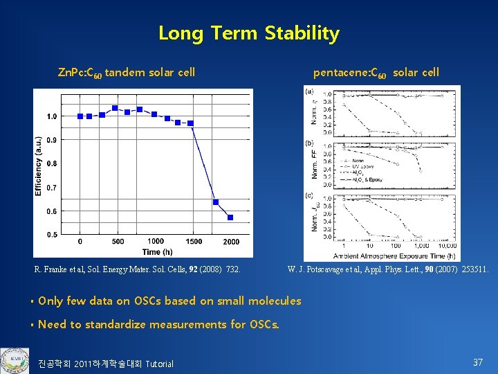 Long Term Stability Zn. Pc: C 60 tandem solar cell R. Franke et al,