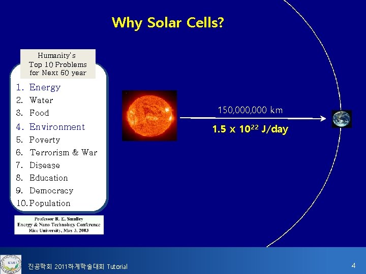 Why Solar Cells? Humanity’s Top 10 Problems for Next 50 year 1. Energy 2.