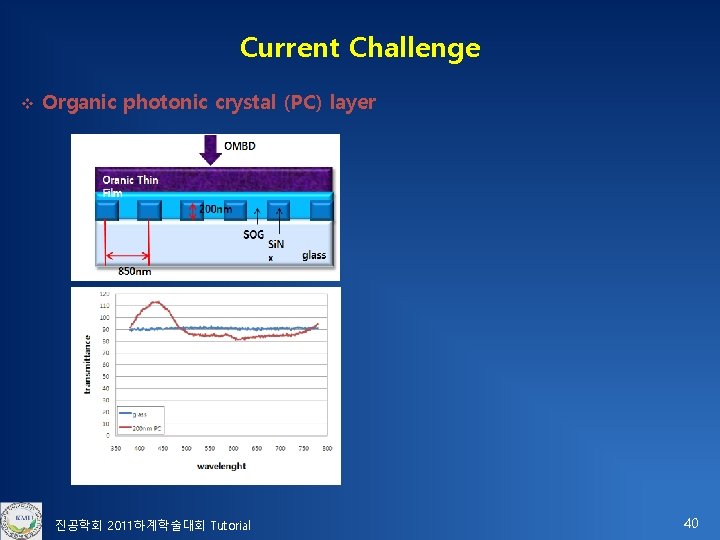 Current Challenge v Organic photonic crystal (PC) layer 진공학회 2011하계학술대회 Tutorial 40 