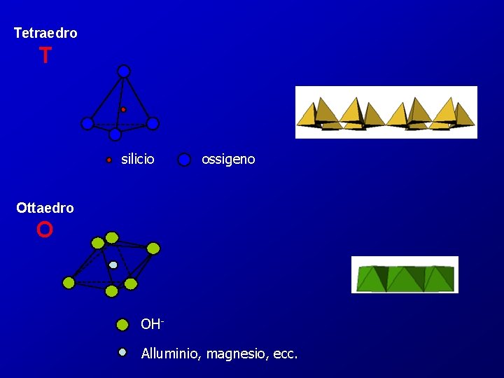 Tetraedro T silicio ossigeno Ottaedro O OHAlluminio, magnesio, ecc. 