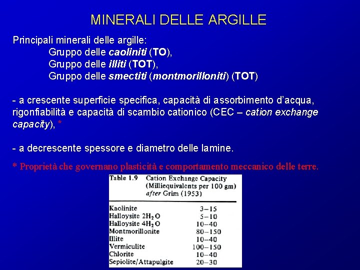 MINERALI DELLE ARGILLE Principali minerali delle argille: Gruppo delle caoliniti (TO), Gruppo delle illiti