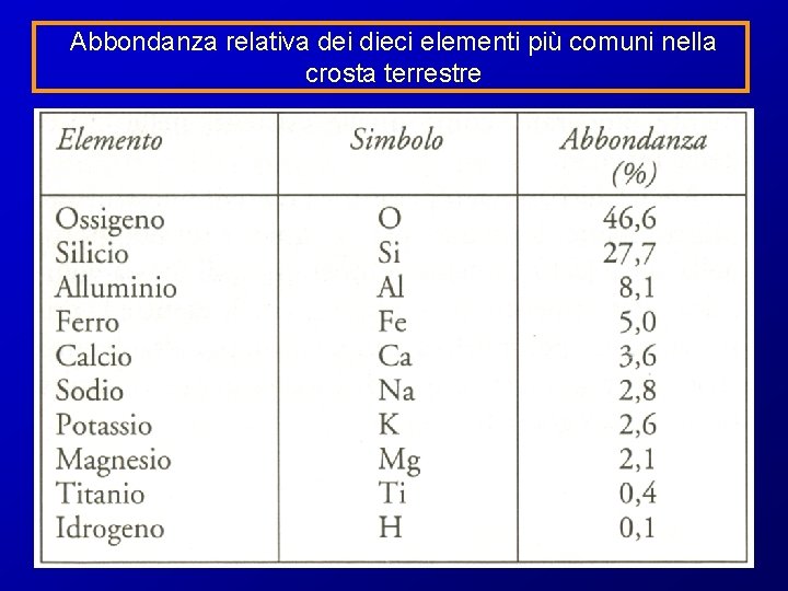Abbondanza relativa dei dieci elementi più comuni nella crosta terrestre 