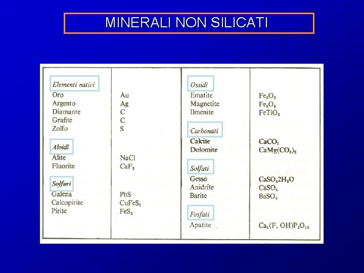 MINERALI NON SILICATI 