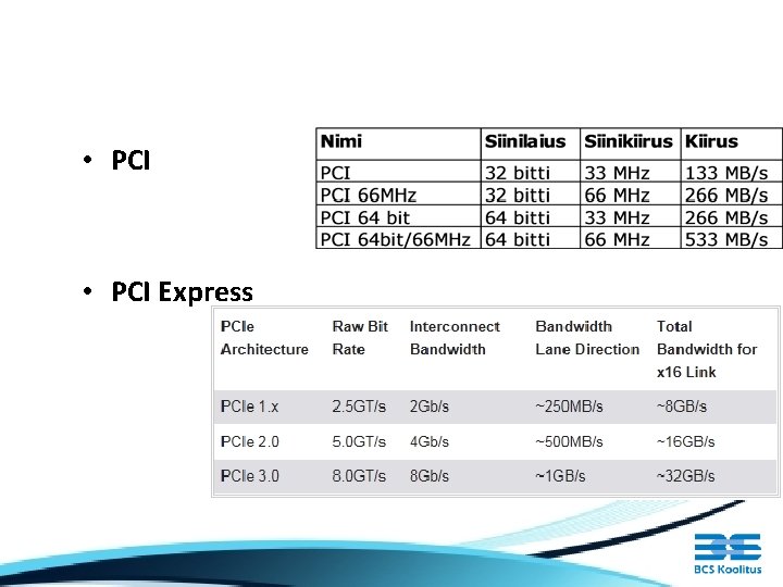  • PCI Express 