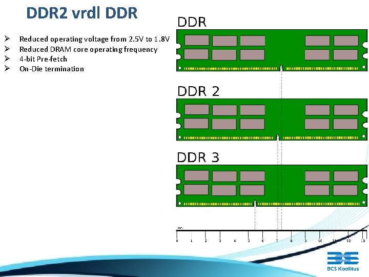 DDR 2 vrdl DDR Ø Ø Reduced operating voltage from 2. 5 V to