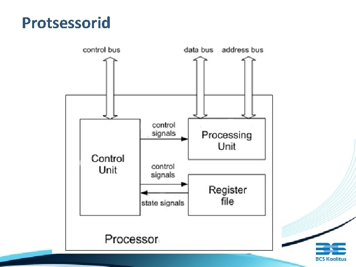 Protsessorid 