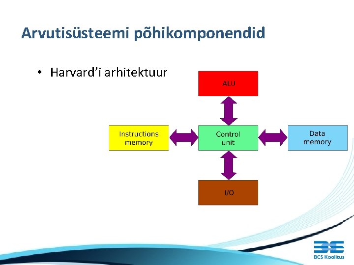 Arvutisüsteemi põhikomponendid • Harvard’i arhitektuur 