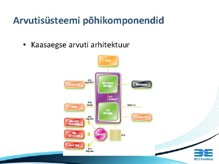 Arvutisüsteemi põhikomponendid • Kaasaegse arvuti arhitektuur 