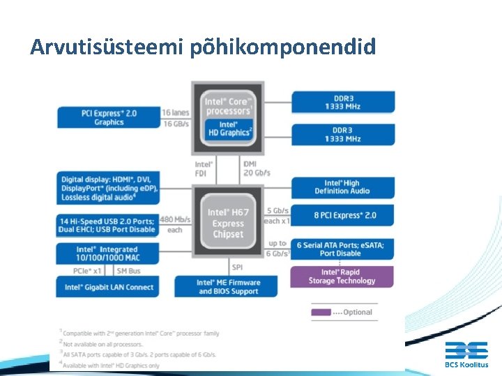 Arvutisüsteemi põhikomponendid 