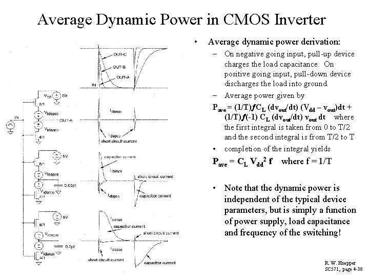 Average Dynamic Power in CMOS Inverter • Average dynamic power derivation: – On negative
