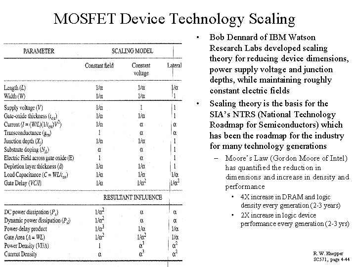 MOSFET Device Technology Scaling • • Bob Dennard of IBM Watson Research Labs developed