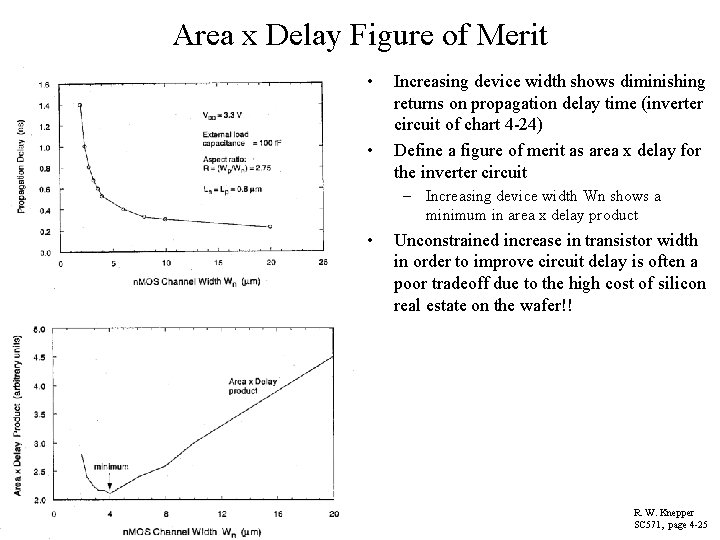 Area x Delay Figure of Merit • • Increasing device width shows diminishing returns