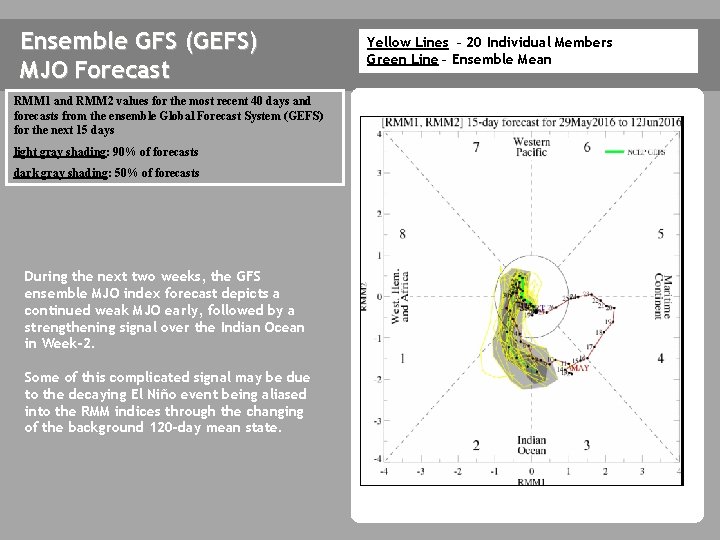 Ensemble GFS (GEFS) MJO Forecast RMM 1 and RMM 2 values for the most