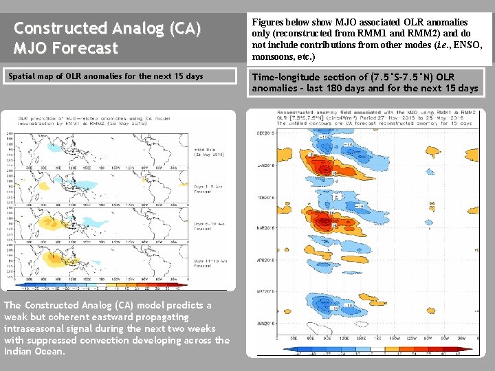 Constructed Analog (CA) MJO Forecast Figures below show MJO associated OLR anomalies only (reconstructed