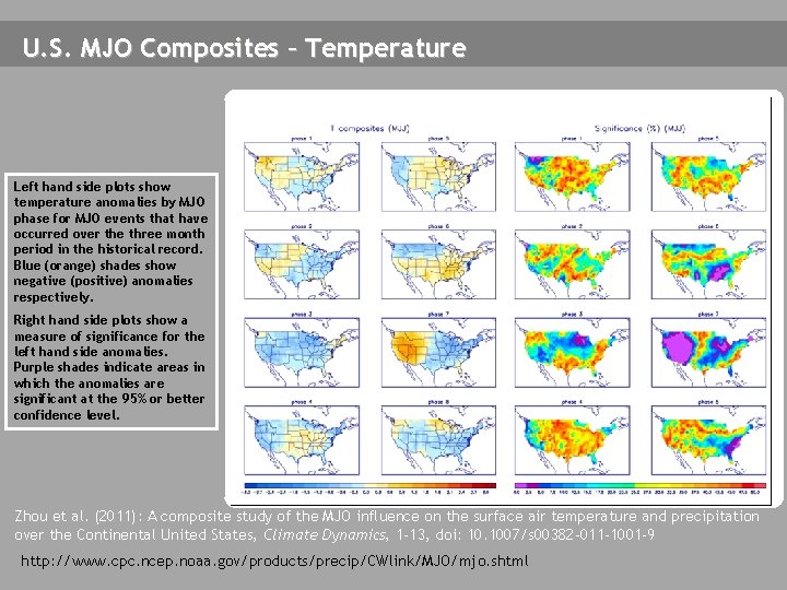 U. S. MJO Composites – Temperature Left hand side plots show temperature anomalies by