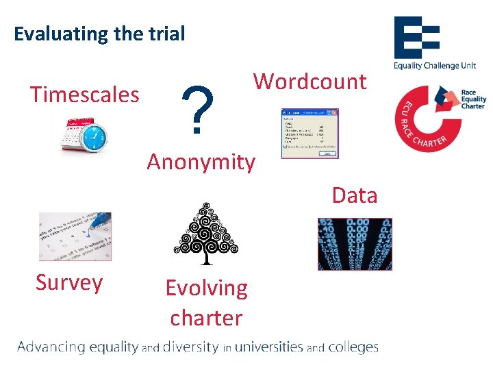 Evaluating the trial Timescales ? Wordcount Anonymity Data Survey Evolving charter 
