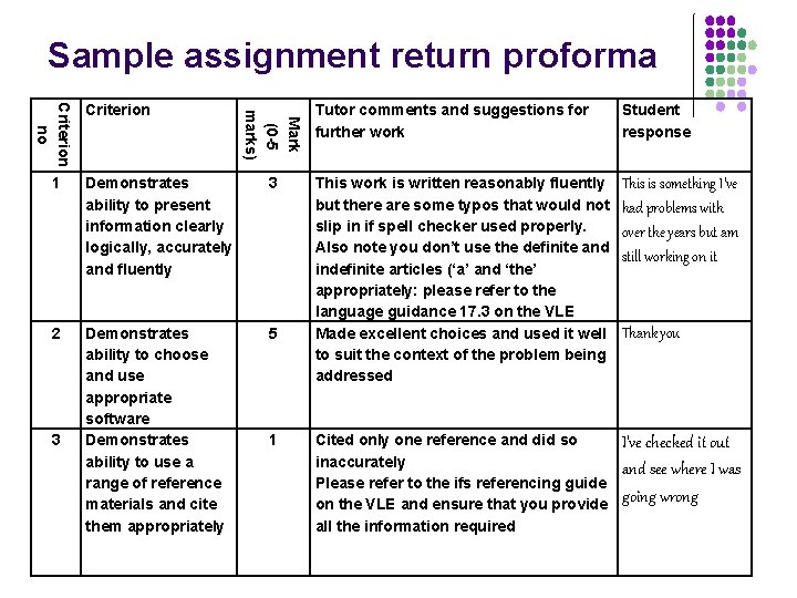 Sample assignment return proforma Mark (0 -5 marks) Criterion no Criterion 1 Demonstrates ability