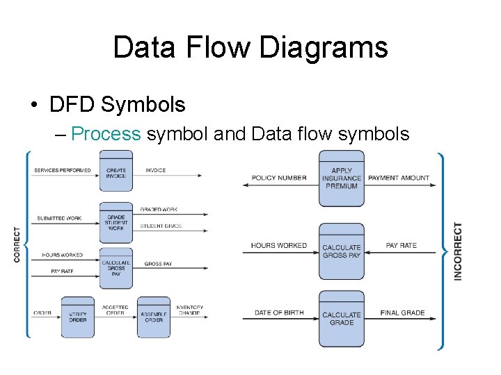 Data Flow Diagrams • DFD Symbols – Process symbol and Data flow symbols Figure