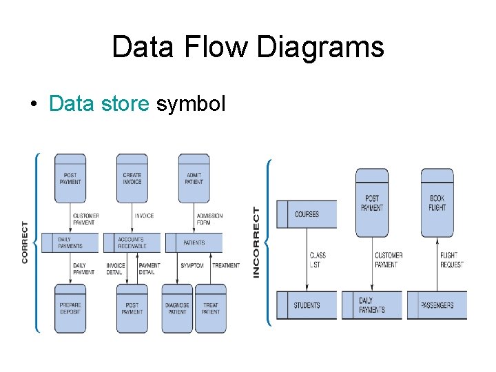 Data Flow Diagrams • Data store symbol 