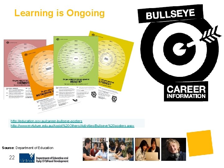 Learning is Ongoing http: //education. gov. au/career-bullseye-posters http: //www. myfuture. edu. au/Assist%20 Others/Activities/Bullseye%20 posters.