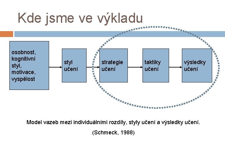 Kde jsme ve výkladu osobnost, kognitivní styl, motivace, vyspělost styl učení strategie učení taktiky