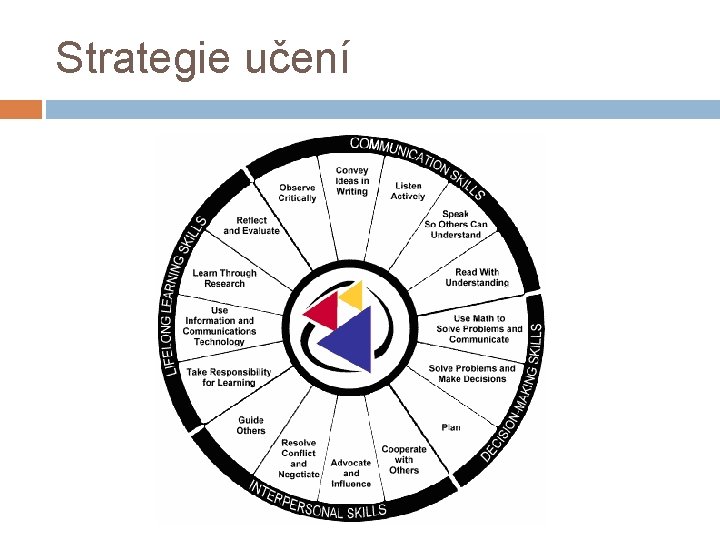 Strategie učení 