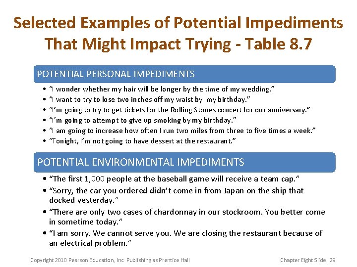 Selected Examples of Potential Impediments That Might Impact Trying - Table 8. 7 POTENTIAL