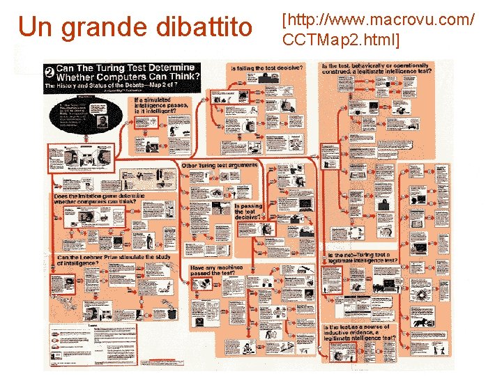 Un grande dibattito [http: //www. macrovu. com/ CCTMap 2. html] 