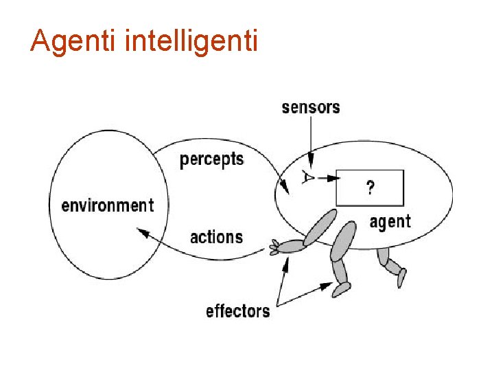Agenti intelligenti 