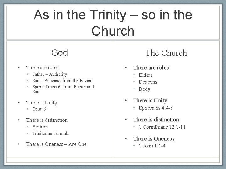 As in the Trinity – so in the Church God • There are roles