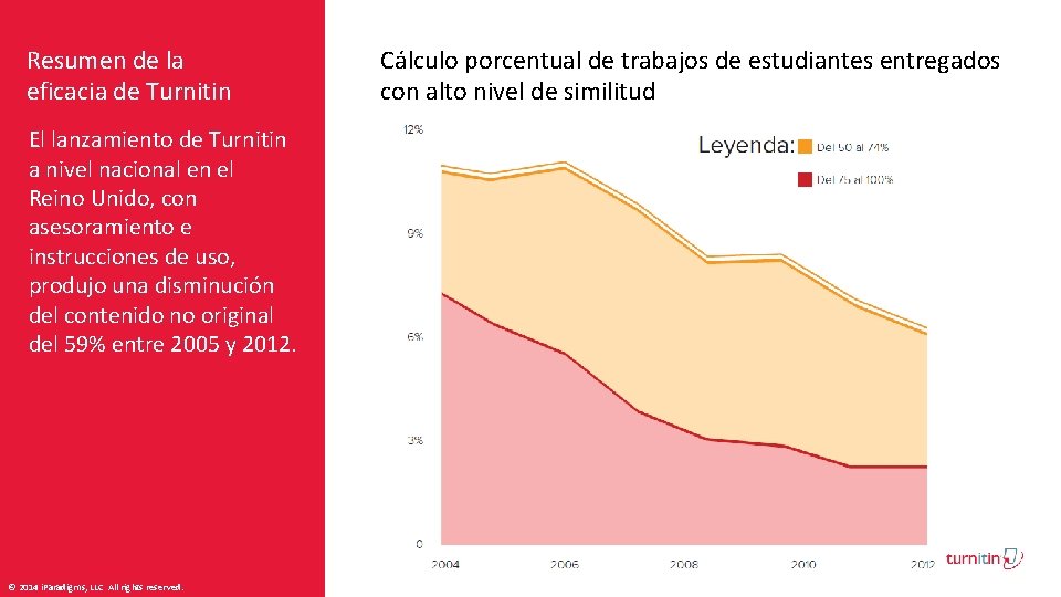 Resumen de la eficacia de Turnitin El lanzamiento de Turnitin a nivel nacional en