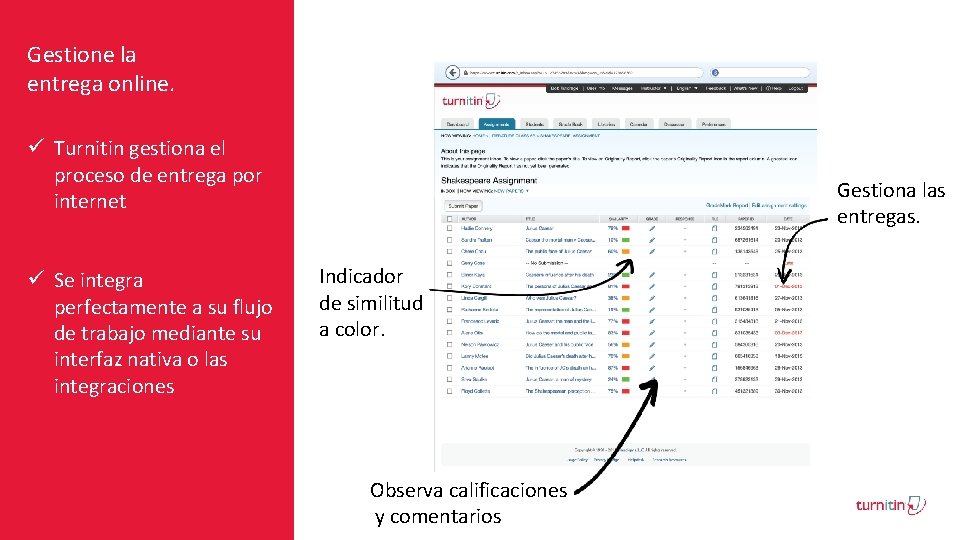 Gestione la entrega online. ü Turnitin gestiona el proceso de entrega por internet ü
