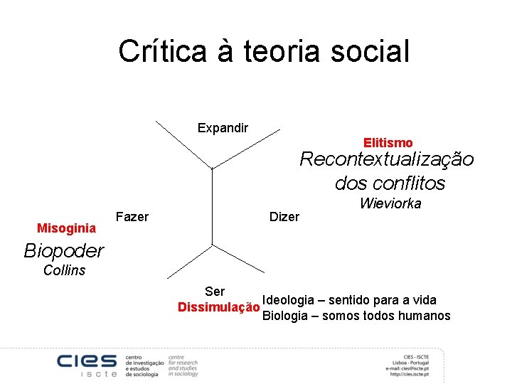 Crítica à teoria social Expandir Elitismo Recontextualização dos conflitos Misoginia Fazer Dizer Wieviorka Biopoder