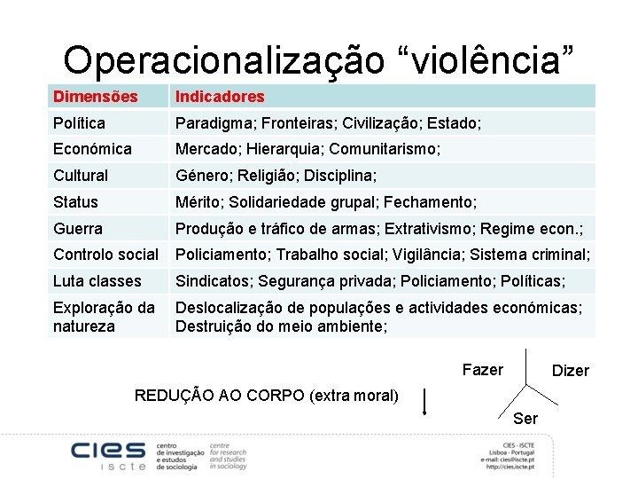 Operacionalização “violência” Dimensões Indicadores Política Paradigma; Fronteiras; Civilização; Estado; Económica Mercado; Hierarquia; Comunitarismo; Cultural