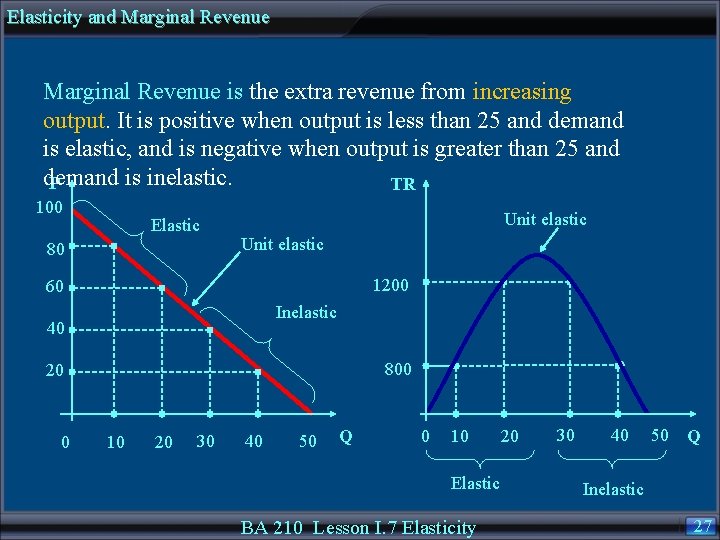 Elasticity and Marginal Revenue is the extra revenue from increasing output. It is positive