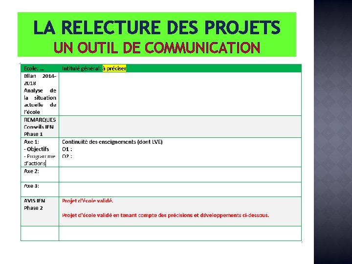 LA RELECTURE DES PROJETS UN OUTIL DE COMMUNICATION 