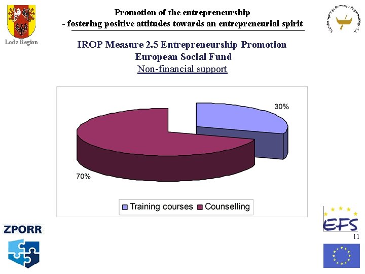 Promotion of the entrepreneurship - fostering positive attitudes towards an entrepreneurial spirit Lodz Region