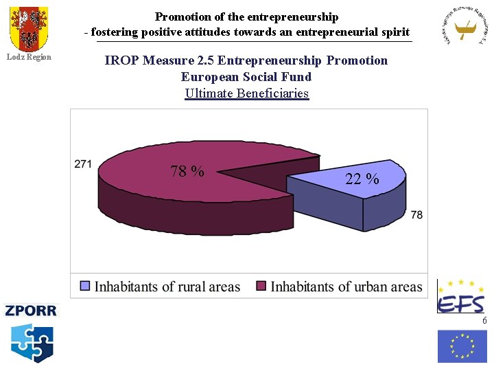 Promotion of the entrepreneurship - fostering positive attitudes towards an entrepreneurial spirit Lodz Region