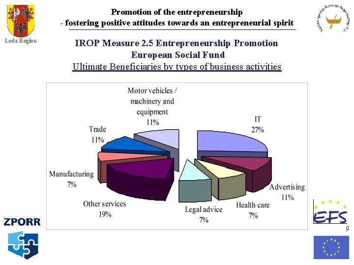 Promotion of the entrepreneurship - fostering positive attitudes towards an entrepreneurial spirit Lodz Region