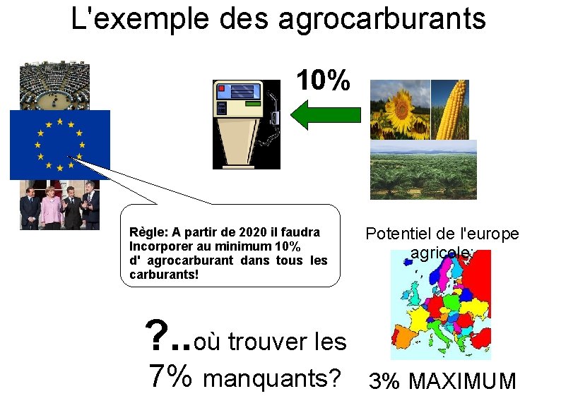 L'exemple des agrocarburants 10% Règle: A partir de 2020 il faudra Incorporer au minimum