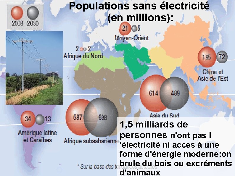 Populations sans électricité (en millions): 1, 5 milliards de personnes n'ont pas l 'électricité