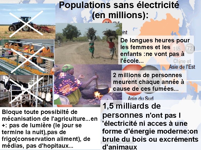 Populations sans électricité (en millions): De longues heures pour les femmes et les enfants