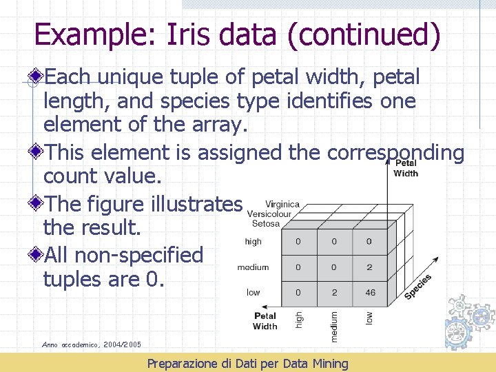 Example: Iris data (continued) Each unique tuple of petal width, petal length, and species