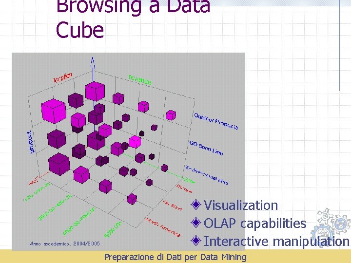 Browsing a Data Cube Anno accademico, 2004/2005 Visualization OLAP capabilities Interactive manipulation Preparazione di