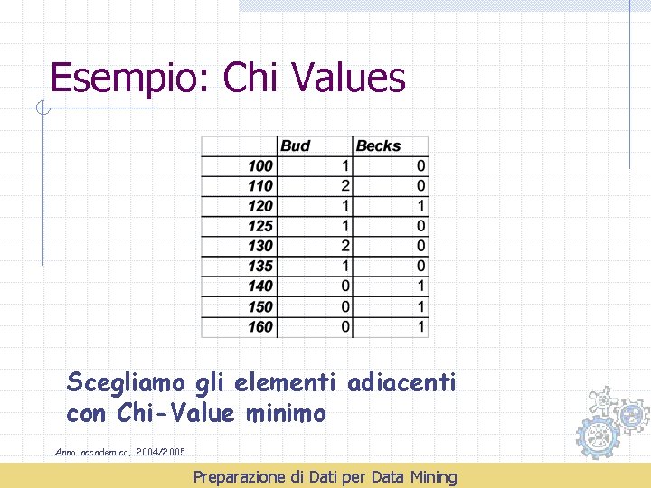 Esempio: Chi Values Scegliamo gli elementi adiacenti con Chi-Value minimo Anno accademico, 2004/2005 Preparazione